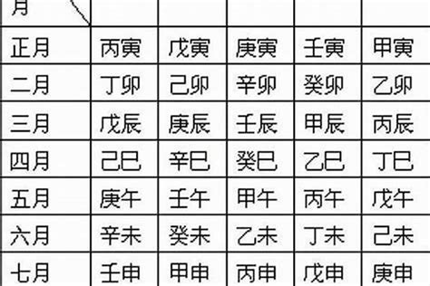 日柱分析|如何查询自己的日柱,八字日柱算命